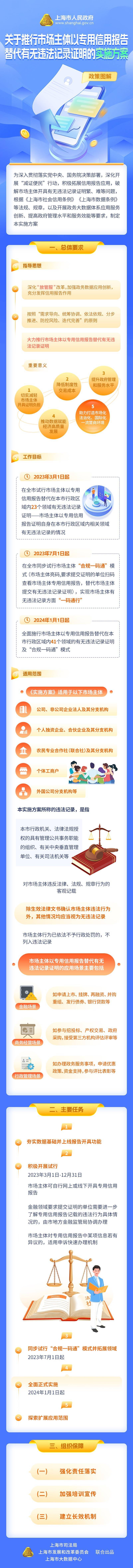 皇冠信用盘如何申请_一份信用报告代替一摞证明皇冠信用盘如何申请,上海如何为市场主体行政申请提速