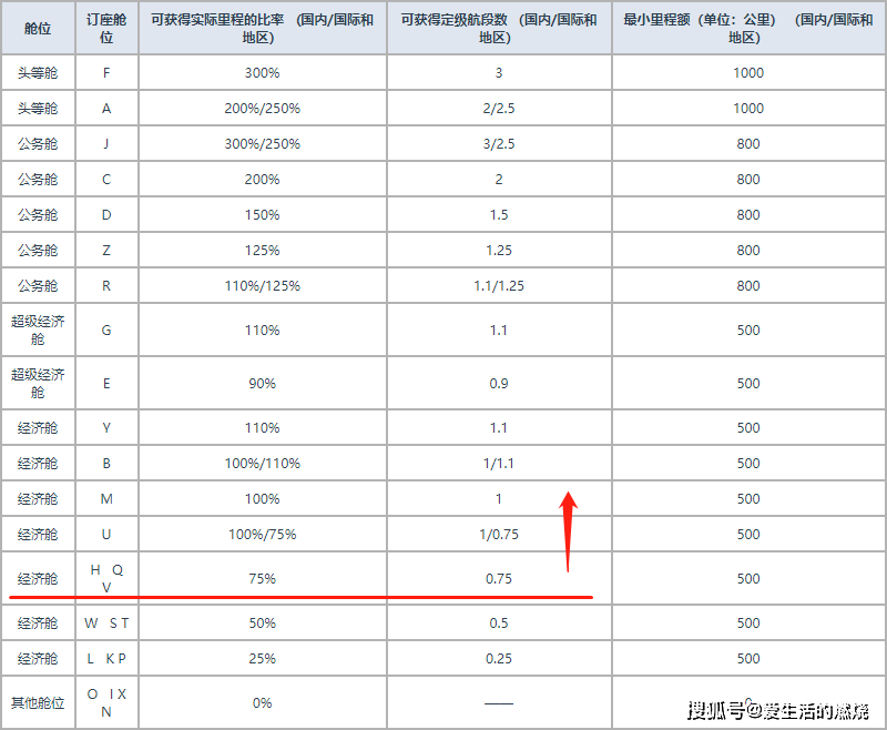 怎么开通皇冠信用盘盘口_信用卡如何积累国航里程?完整汇总表来了怎么开通皇冠信用盘盘口!