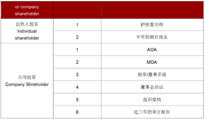 世界杯皇冠信用网开户_如何在卡塔尔设立赛事转播媒体公司世界杯皇冠信用网开户?