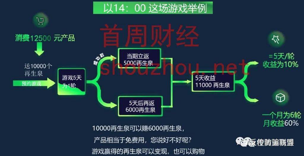 皇冠信用盘占成代理_四川再生宇宙App以购物种植涉嫌非法集资皇冠信用盘占成代理!