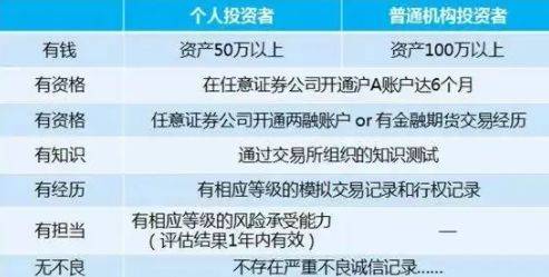 皇冠信用盘如何开户_你知道如何开通期权吗皇冠信用盘如何开户?需要注意什么吗?