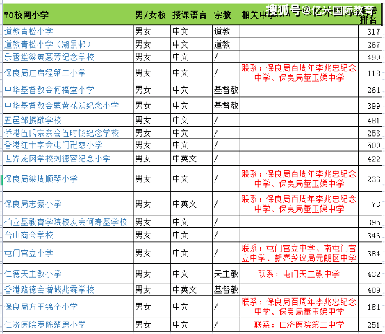 信用网如何申请_香港小学申请-新界区各大校网分值如何信用网如何申请?哪些校网可以增加成功进入龙校圈呢?