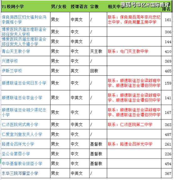 信用网如何申请_香港小学申请-新界区各大校网分值如何信用网如何申请?哪些校网可以增加成功进入龙校圈呢?