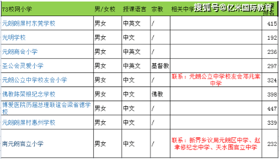 信用网如何申请_香港小学申请-新界区各大校网分值如何信用网如何申请?哪些校网可以增加成功进入龙校圈呢?