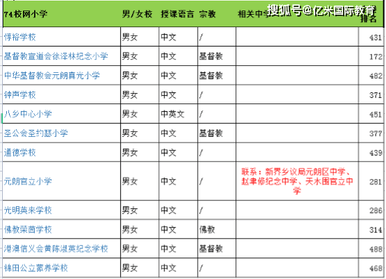 信用网如何申请_香港小学申请-新界区各大校网分值如何信用网如何申请?哪些校网可以增加成功进入龙校圈呢?