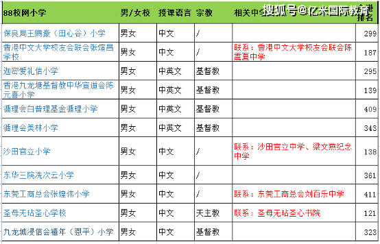 信用网如何申请_香港小学申请-新界区各大校网分值如何信用网如何申请?哪些校网可以增加成功进入龙校圈呢?