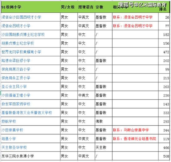 信用网如何申请_香港小学申请-新界区各大校网分值如何信用网如何申请?哪些校网可以增加成功进入龙校圈呢?