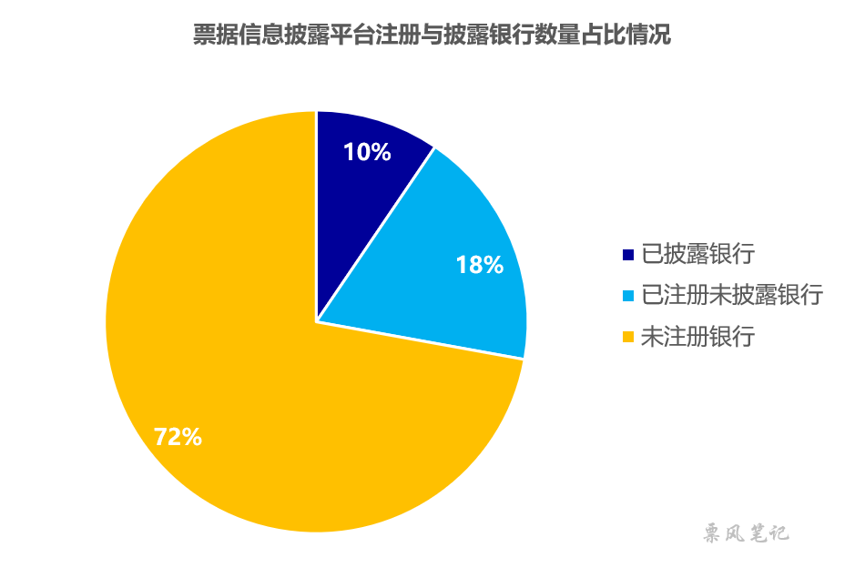 皇冠信用盘如何注册_新规首月:银行票据信息披露现状如何皇冠信用盘如何注册?延迟披露会产生哪些后果
