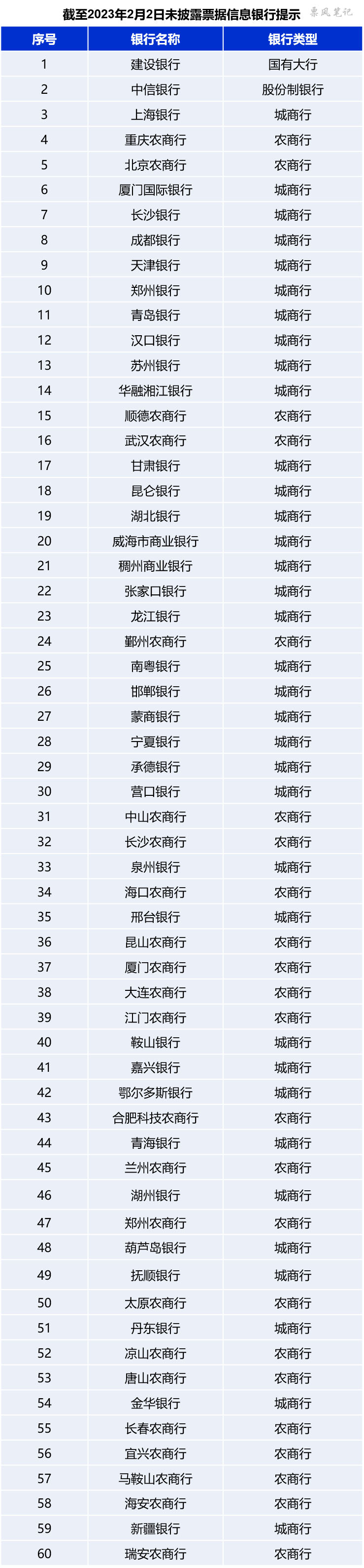 皇冠信用盘如何注册_新规首月:银行票据信息披露现状如何皇冠信用盘如何注册?延迟披露会产生哪些后果