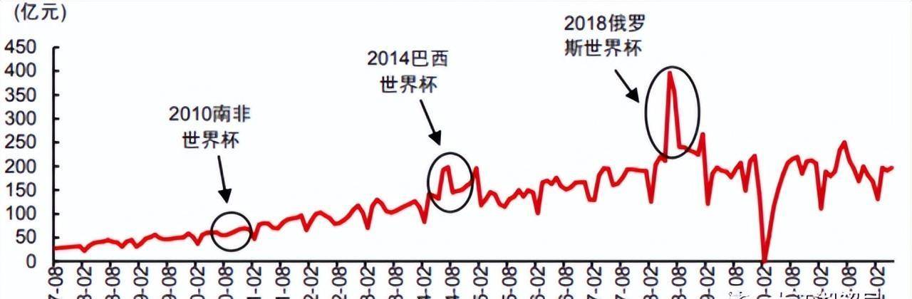 皇冠球盘怎么做代理_世界杯“赌狗”皇冠球盘怎么做代理,贡献“万亿级”地下黑金,暗流涌动