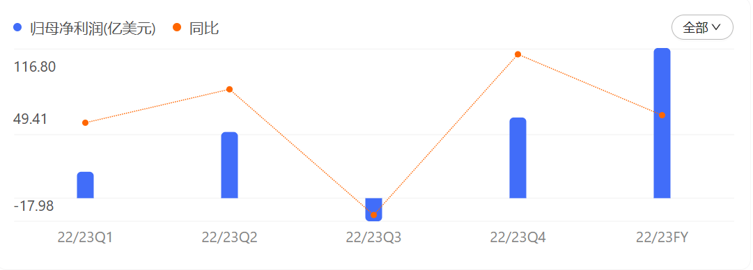 皇冠信用盘会员注册网址_沃尔玛Q4成绩回暖:中国电商净增70%皇冠信用盘会员注册网址,美国市场押注山姆|看财报