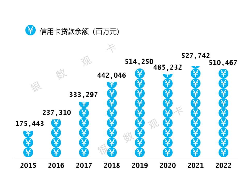 皇冠信用盘会员开户_2022年业绩 | 中信银行信用卡:累计发卡10660.29万张皇冠信用盘会员开户,业务收入回升