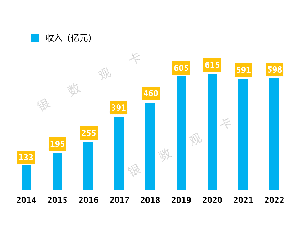 皇冠信用盘会员开户_2022年业绩 | 中信银行信用卡:累计发卡10660.29万张皇冠信用盘会员开户,业务收入回升