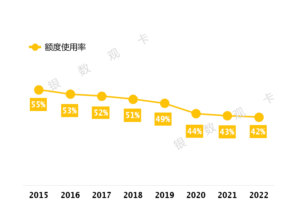 皇冠信用盘会员开户_2022年业绩 | 中信银行信用卡:累计发卡10660.29万张皇冠信用盘会员开户,业务收入回升