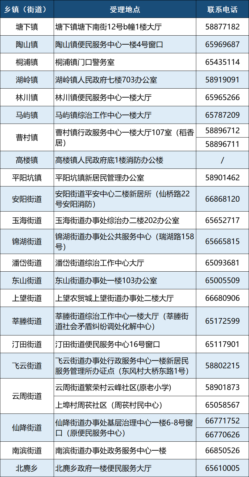 皇冠信用盘代理怎么申请_权威解答皇冠信用盘代理怎么申请!瑞安新市民积分如何加分?怎么用?