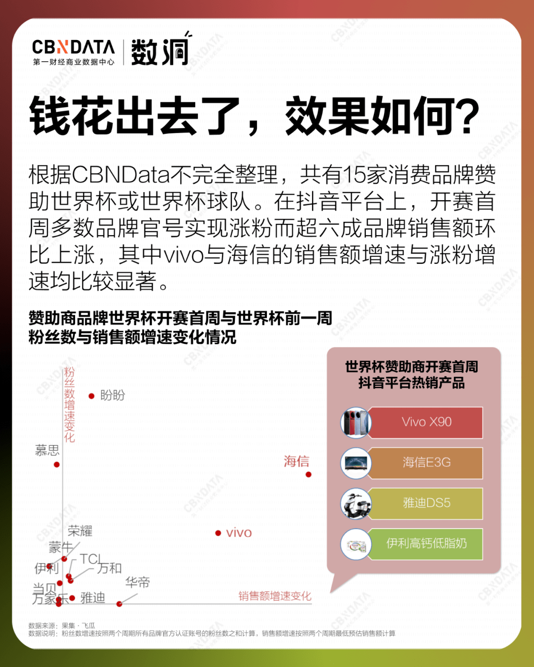 世界杯皇冠平台_平台×流量×品牌世界杯皇冠平台,图解2022年的「世界杯经济」
