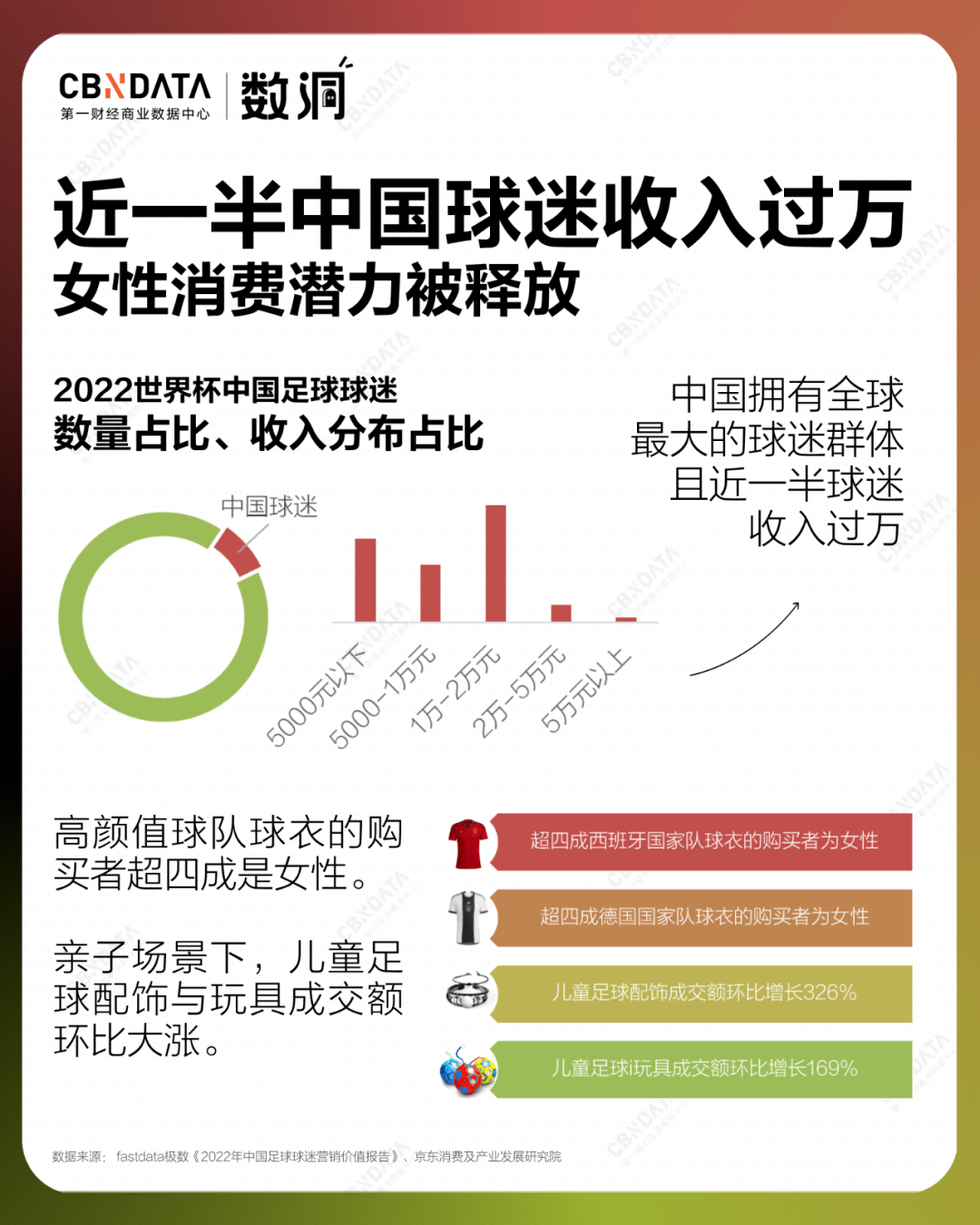 世界杯皇冠平台_平台×流量×品牌世界杯皇冠平台,图解2022年的「世界杯经济」