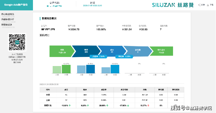 皇冠信用盘在线开户_出海运营焦头烂额?别急皇冠信用盘在线开户!AI智能马上就取代你了