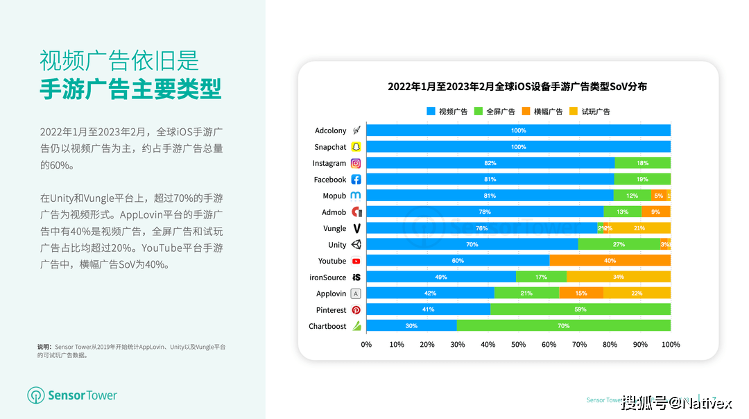 皇冠体育App下载_体育类手游买量素材创意解析;中国厂商占据西班牙购物 App 前三榜单