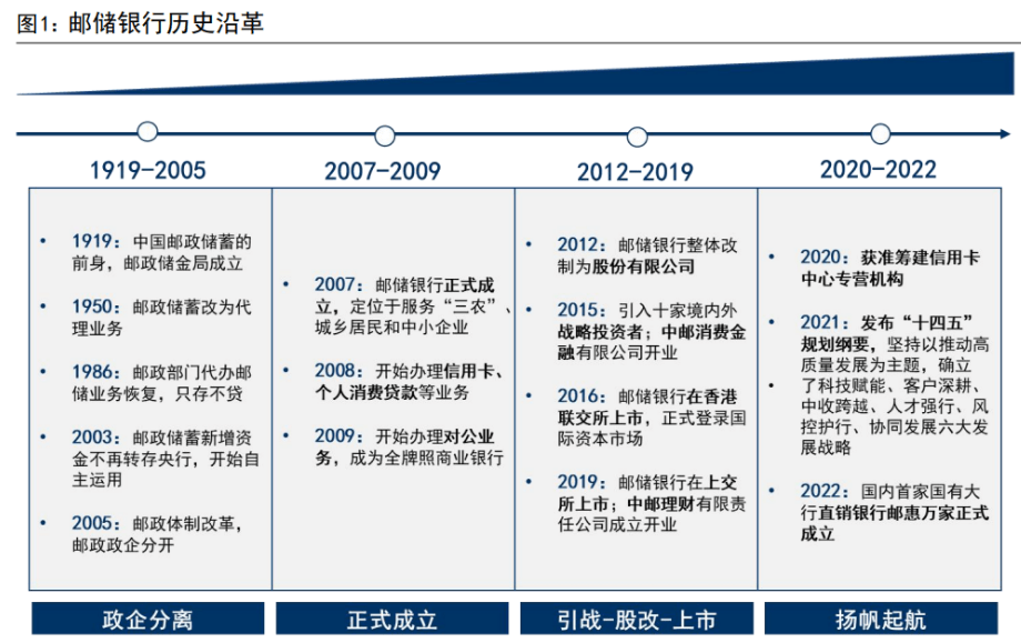 皇冠信用盘占成代理_百年历史皇冠信用盘占成代理,十年转型,邮储银行:中国领先的大型零售银行