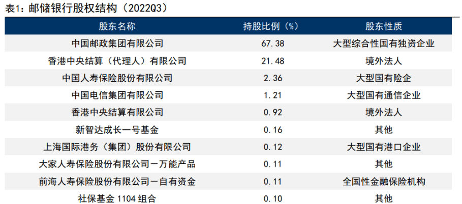 皇冠信用盘占成代理_百年历史皇冠信用盘占成代理,十年转型,邮储银行:中国领先的大型零售银行