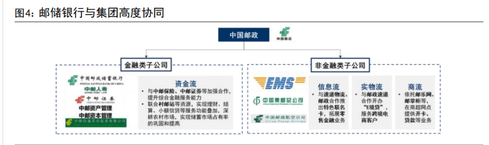 皇冠信用盘占成代理_百年历史皇冠信用盘占成代理,十年转型,邮储银行:中国领先的大型零售银行