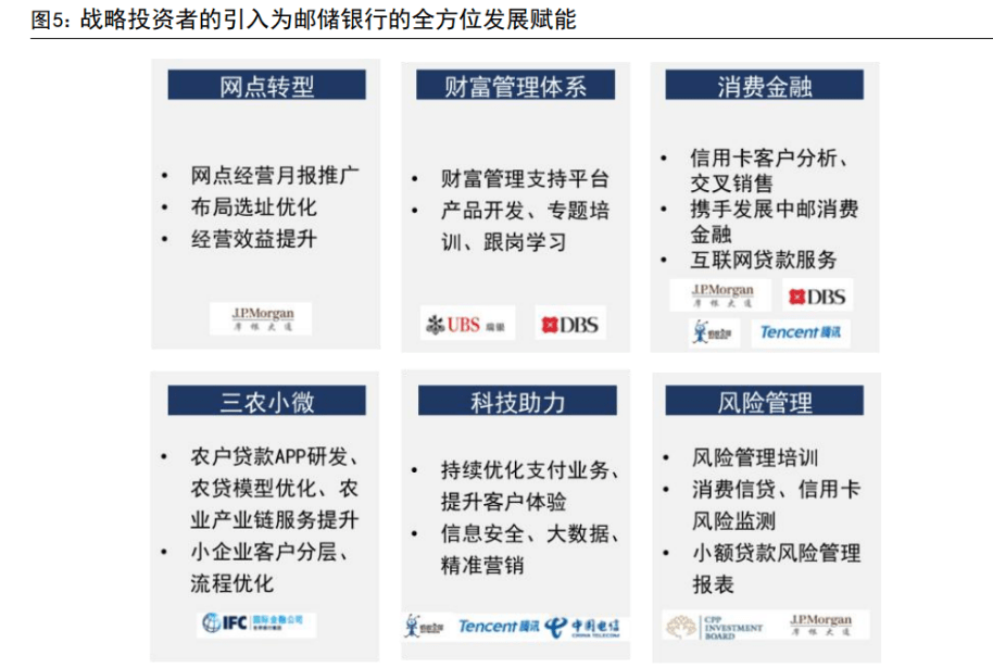 皇冠信用盘占成代理_百年历史皇冠信用盘占成代理,十年转型,邮储银行:中国领先的大型零售银行