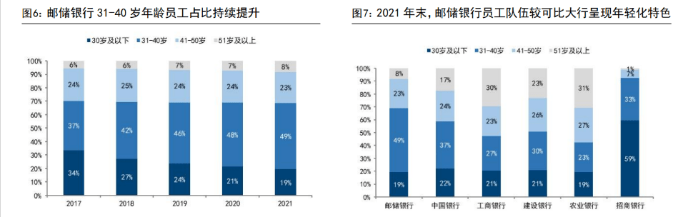 皇冠信用盘占成代理_百年历史皇冠信用盘占成代理,十年转型,邮储银行:中国领先的大型零售银行