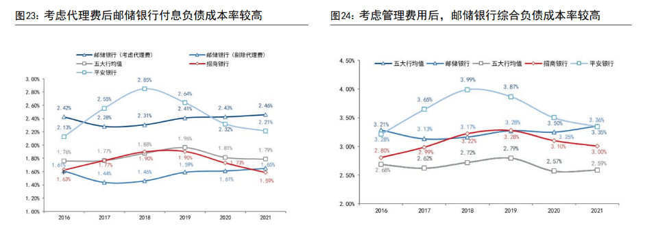皇冠信用盘占成代理_百年历史皇冠信用盘占成代理,十年转型,邮储银行:中国领先的大型零售银行