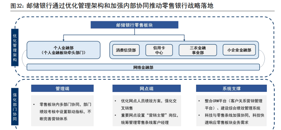 皇冠信用盘占成代理_百年历史皇冠信用盘占成代理,十年转型,邮储银行:中国领先的大型零售银行