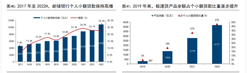 皇冠信用盘占成代理_百年历史皇冠信用盘占成代理,十年转型,邮储银行:中国领先的大型零售银行
