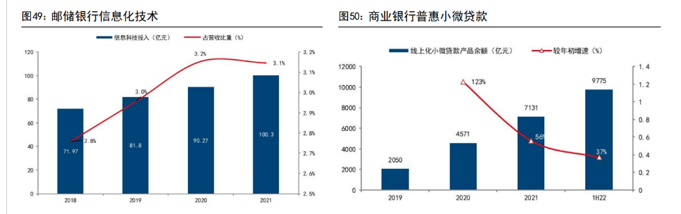 皇冠信用盘占成代理_百年历史皇冠信用盘占成代理,十年转型,邮储银行:中国领先的大型零售银行