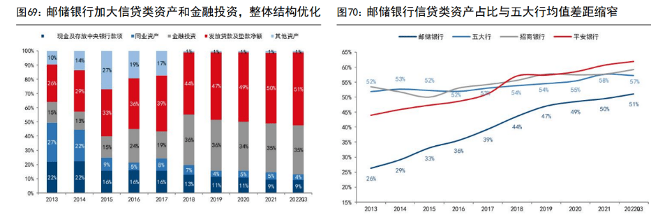 皇冠信用盘占成代理_百年历史皇冠信用盘占成代理,十年转型,邮储银行:中国领先的大型零售银行