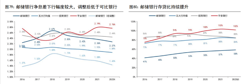 皇冠信用盘占成代理_百年历史皇冠信用盘占成代理,十年转型,邮储银行:中国领先的大型零售银行