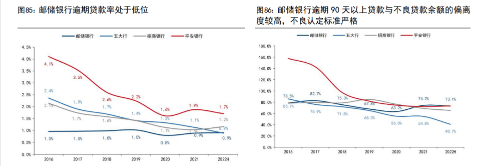 皇冠信用盘占成代理_百年历史皇冠信用盘占成代理,十年转型,邮储银行:中国领先的大型零售银行