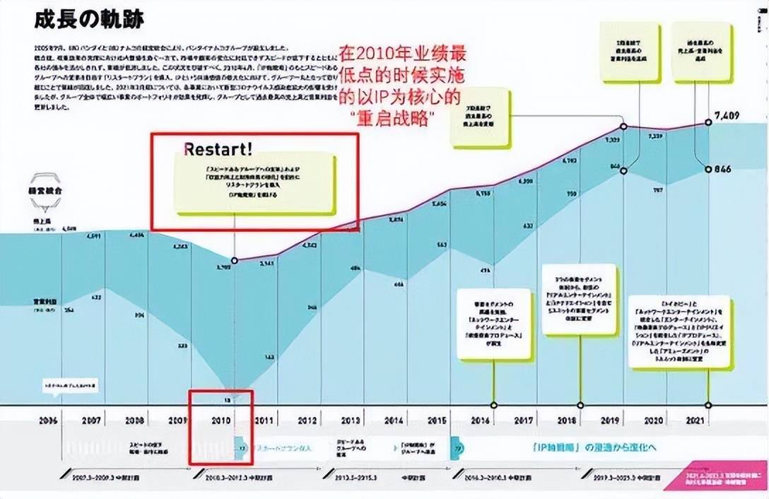 皇冠代理登1,2,3_日本万代:一家玩具巨头的游戏执念