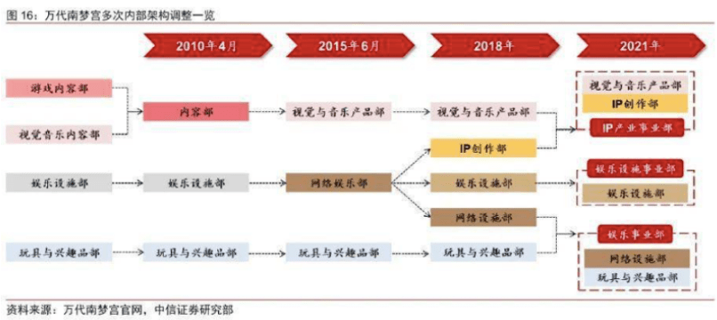 皇冠代理登1,2,3_日本万代:一家玩具巨头的游戏执念