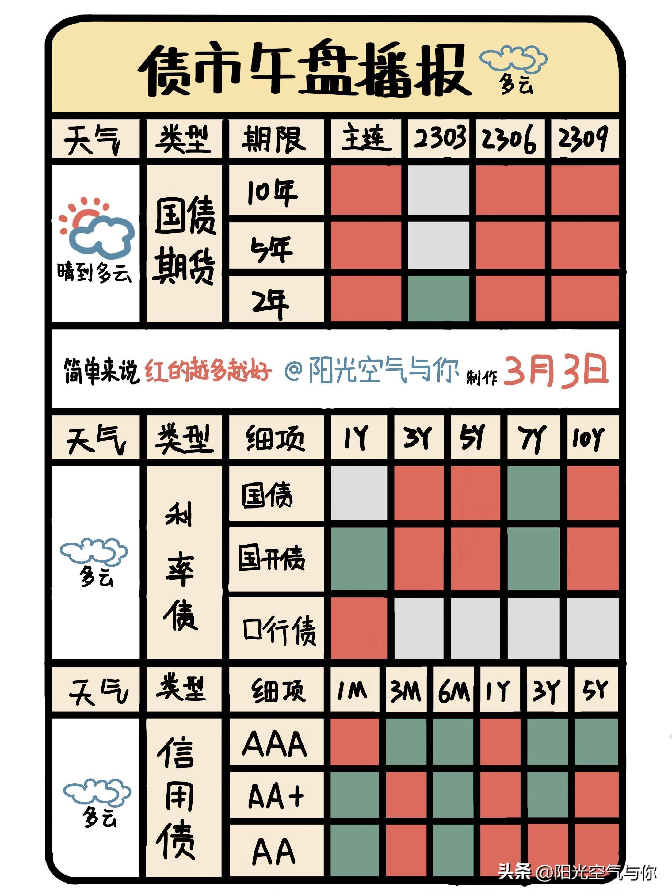怎么弄皇冠信用盘_债市午盘丨利率债多云怎么弄皇冠信用盘,信用债稍弱!附债市分析