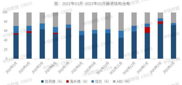 皇冠信用盘最高占成_3月信用债发行维持良好势头皇冠信用盘最高占成,同环比稳步上升