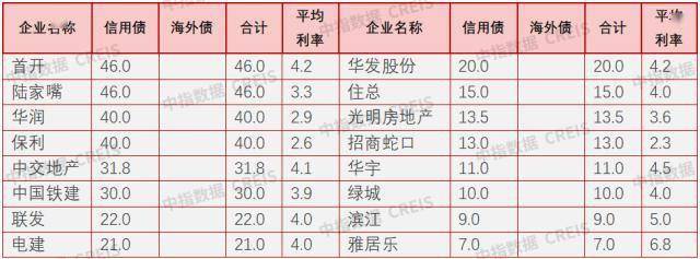 皇冠信用盘最高占成_3月信用债发行维持良好势头皇冠信用盘最高占成,同环比稳步上升