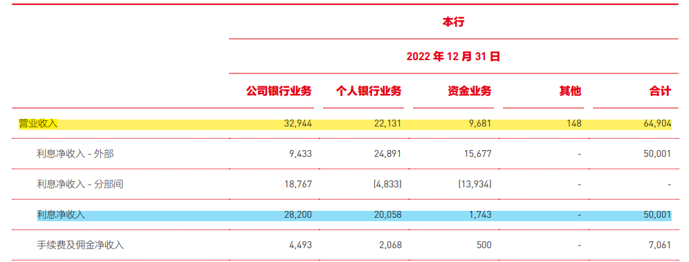 皇冠信用盘占成代理_3万亿北京银行营收仅增100万皇冠信用盘占成代理,信用卡投诉量占总投诉超7成