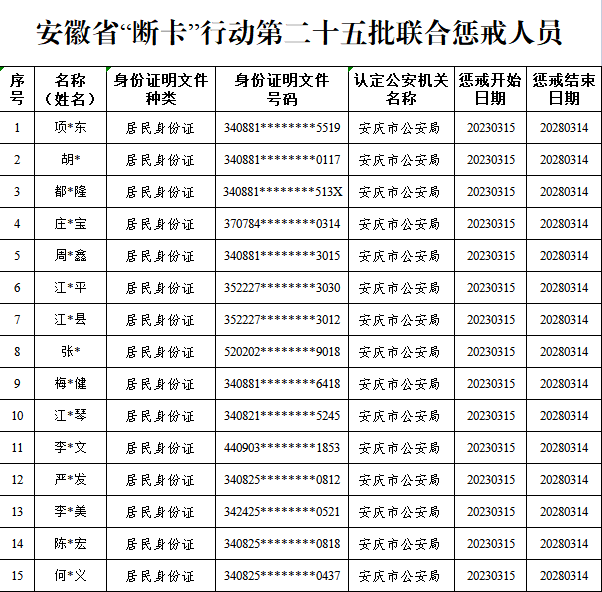 皇冠信用出租代理_安徽这918个人员和单位被惩戒皇冠信用出租代理!