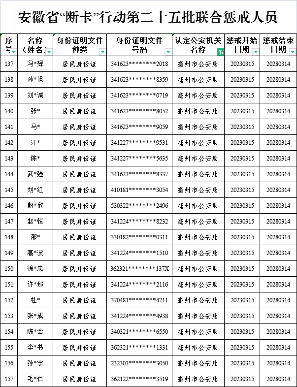 皇冠信用代理出租_惩戒名单皇冠信用代理出租!蒙城的有....