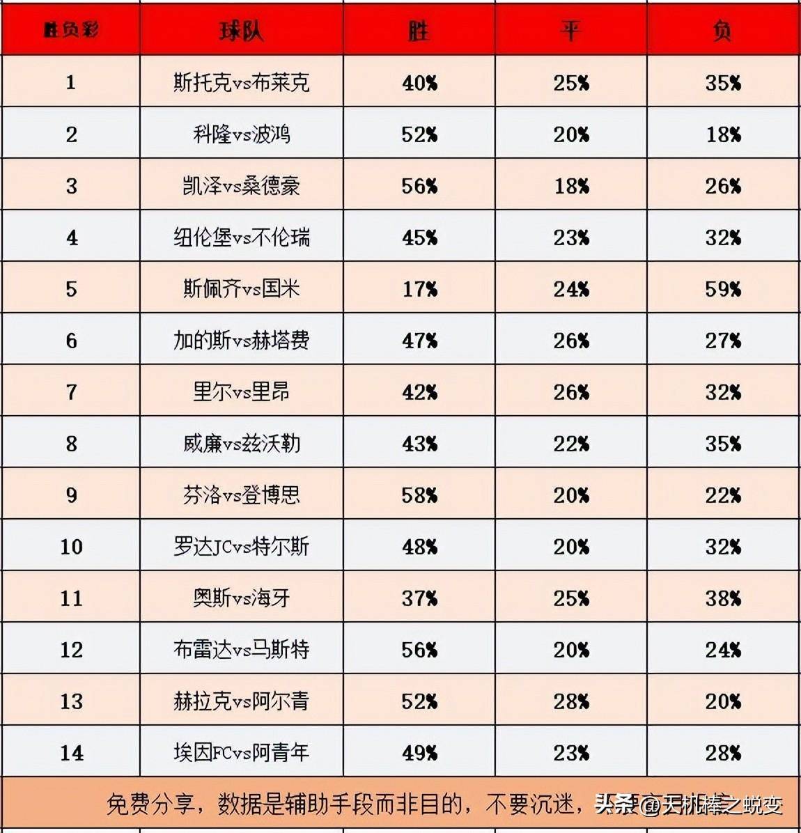 皇冠信用盘登1,登2,登3出租_32期胜负彩:国米下场欧冠留力可防平皇冠信用盘登1,登2,登3出租,赫拉克强开需注意