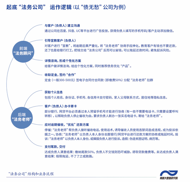 皇冠信用盘代理平台_贷款逾期不用还而且能挣钱皇冠信用盘代理平台?深度拆解“债闹”黑中介套路
