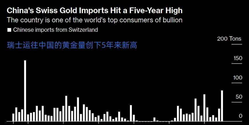 皇冠信用盘庄家_美联储或数次拒绝我国运黄金后皇冠信用盘庄家,我国发出黄金信号,事情有新进展
