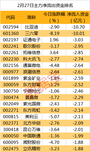 皇冠信用盘代理_重磅新品亮相皇冠信用盘代理,主力资金紧跟抢筹通讯行业龙头!尾盘资金抛售8股均超5000万元