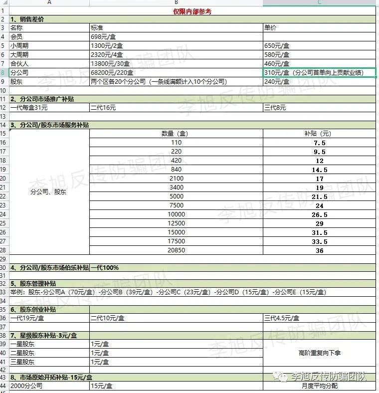 皇冠信用盘代理_“轻未来”涉嫌传销被罚皇冠信用盘代理,创始人或起盘“伴能”卷土重来,宣称有两块直销牌照