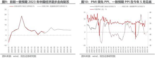 皇冠信用盘最高占成_民生策略:中证500价值皇冠信用盘最高占成,资源与国企的呼应