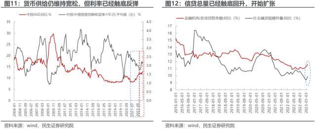 皇冠信用盘最高占成_民生策略:中证500价值皇冠信用盘最高占成,资源与国企的呼应